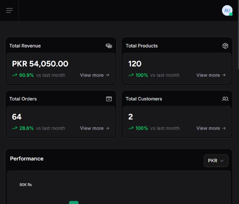 Admin: Dashboard cards (sirf paid orders)