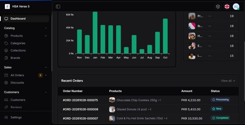 Admin: Performance chart, top selling products aur recent orders